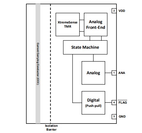 Block Diagram - Allegro MicroSystems CT110 XtremeSense® Sensors